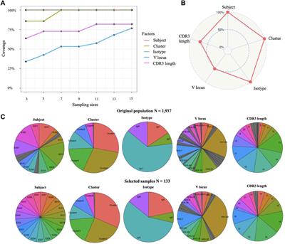 Selecting Representative Samples From Complex Biological Datasets Using K-Medoids Clustering